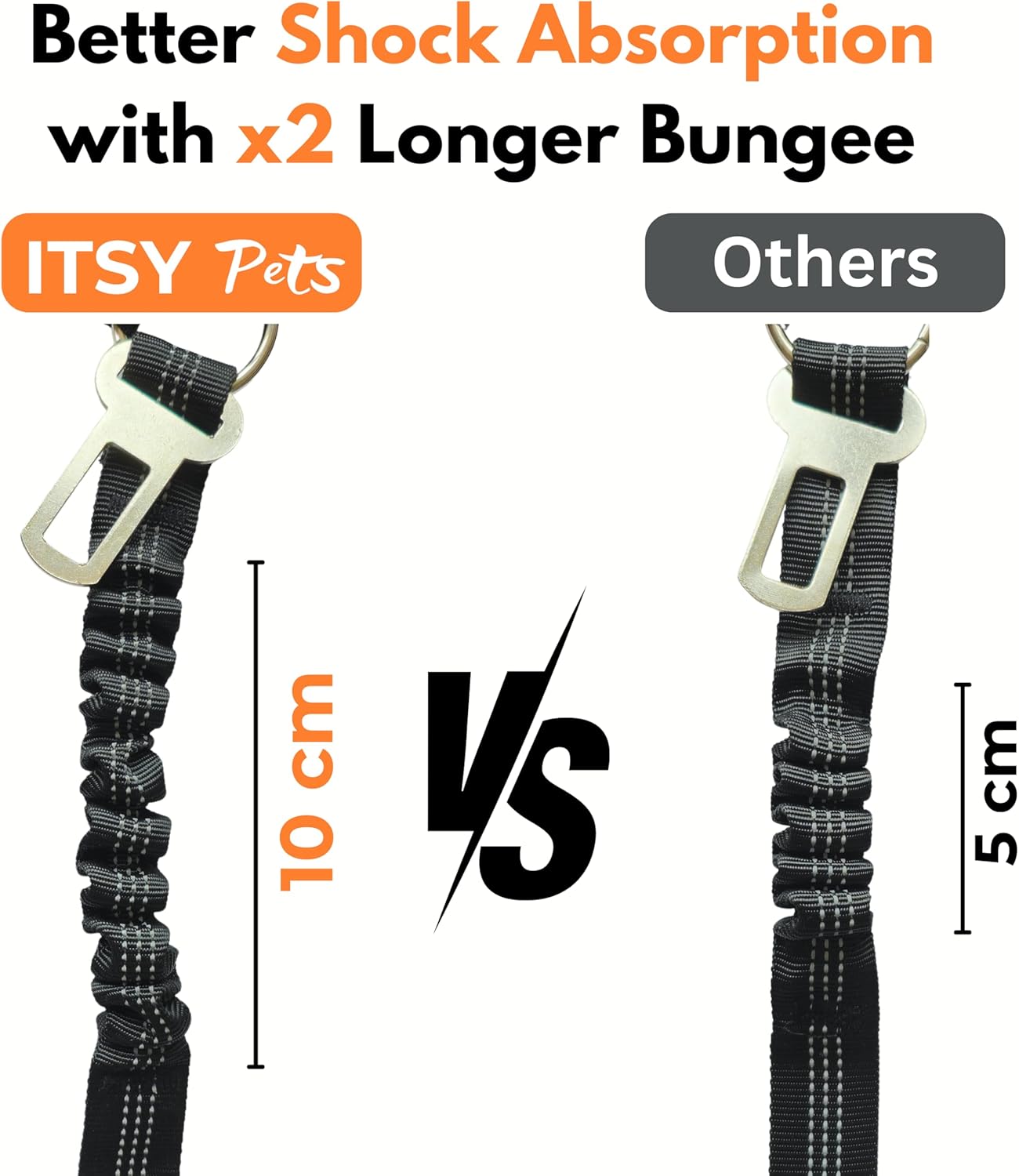 ITSY Pets - Dog Seat Belts for Cars - ITSY Pets